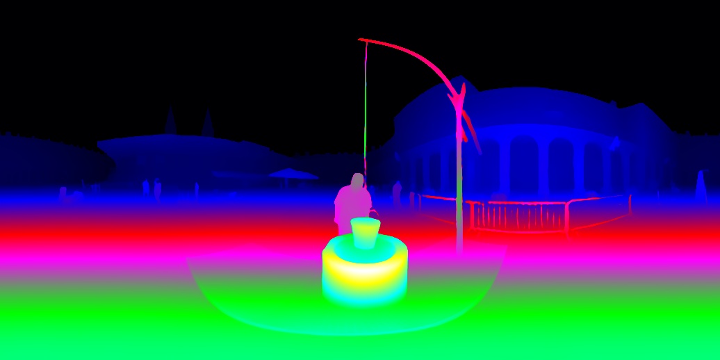 Visualization 2